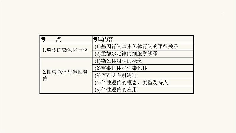 高考生物一轮复习第17讲遗传的染色体学说、伴性遗传（含遗传与人类健康）课件02