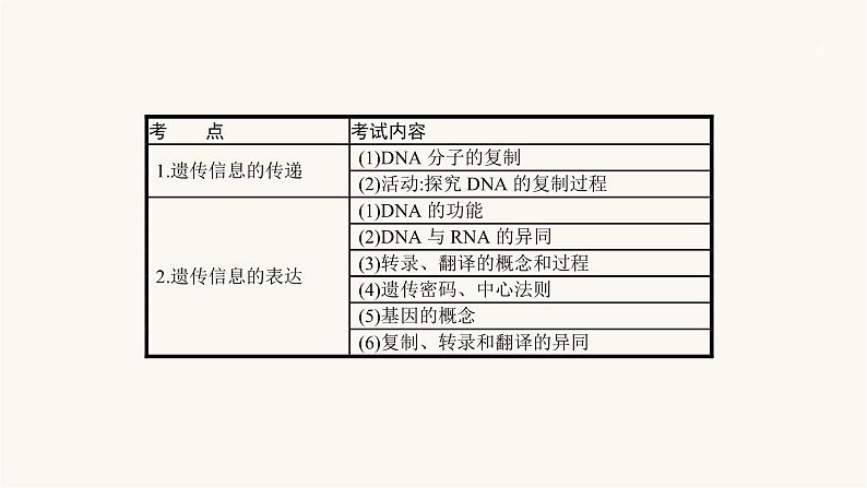 高考生物一轮复习第19讲遗传信息的传递和表达课件第2页