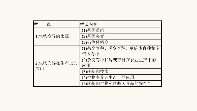 高考生物一轮复习第20讲生物的变异课件第3页