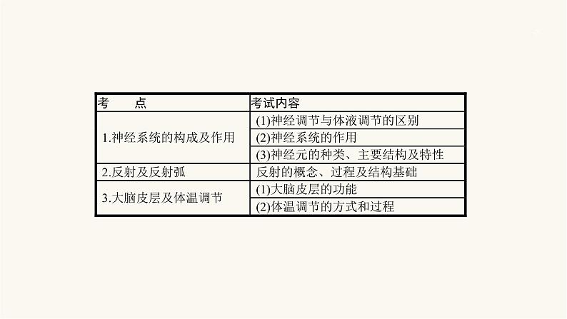 高考生物一轮复习第23讲神经系统的结构与功能ⅰ课件第2页