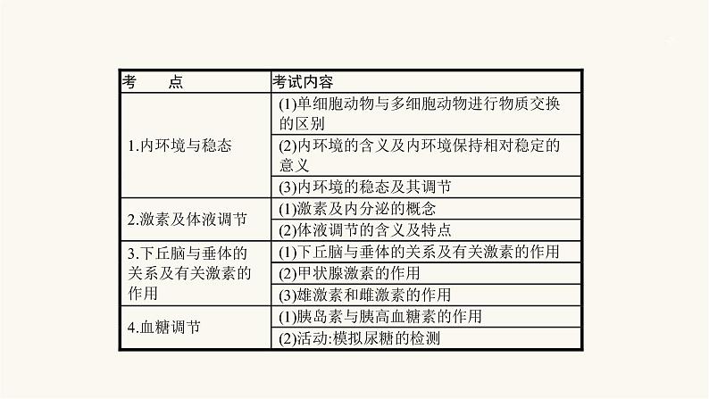 高考生物一轮复习第25讲高等动物的内分泌系统与体液调节课件02