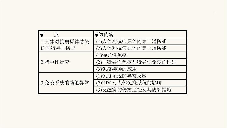 高考生物一轮复习第26讲免疫系统与免疫调节课件第2页