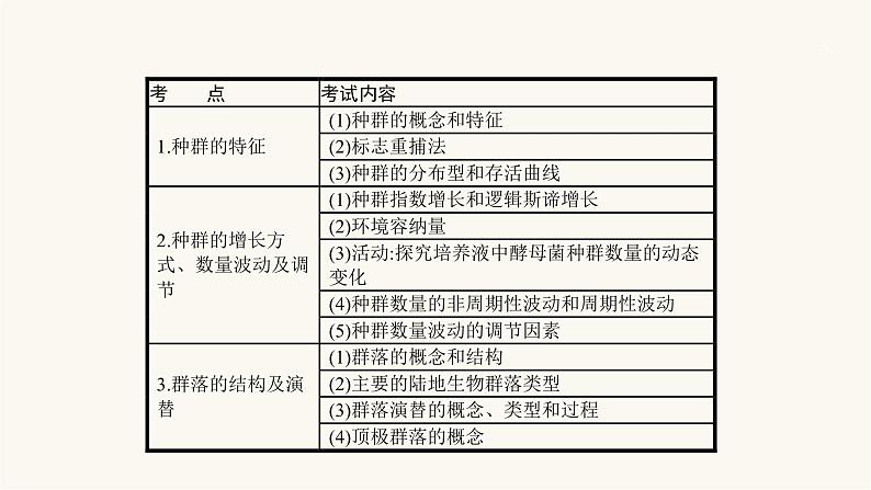 高考生物一轮复习第27讲种群与群落课件03