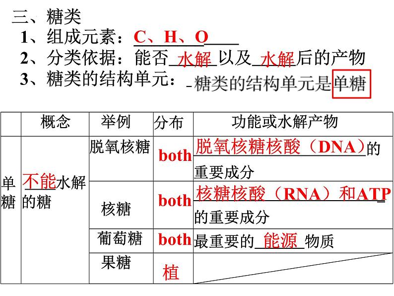 高三一轮复习生物：细胞的分子组成课件08