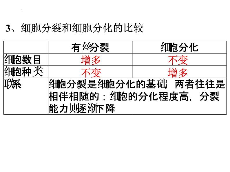 高三一轮复习生物：细胞的分化、衰老和凋亡课件第7页