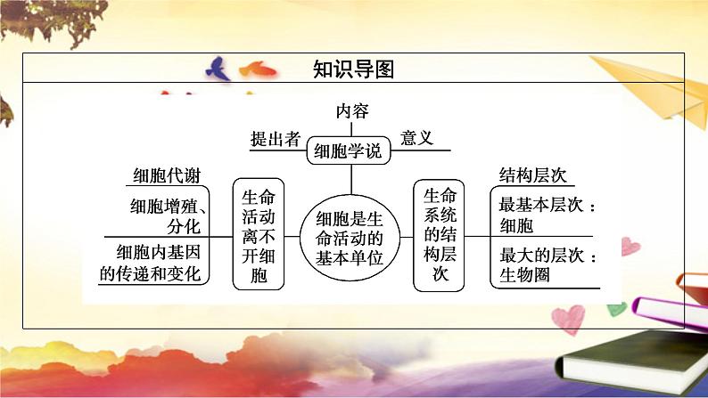 1.1细胞是生命活动的基本单位课件--高一上学期生物人教版必修1第4页