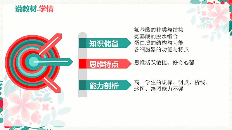 3.2分泌蛋白的合成与运输说课课件--高一上学期生物人教版必修1第4页