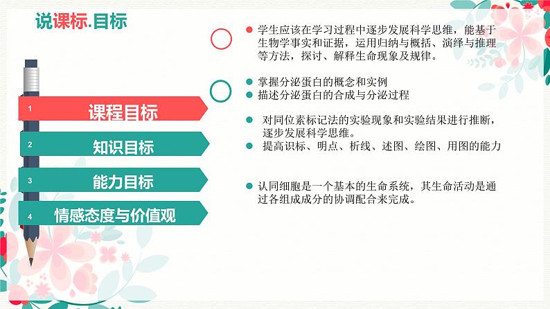 3.2分泌蛋白的合成与运输说课课件--高一上学期生物人教版必修1第5页