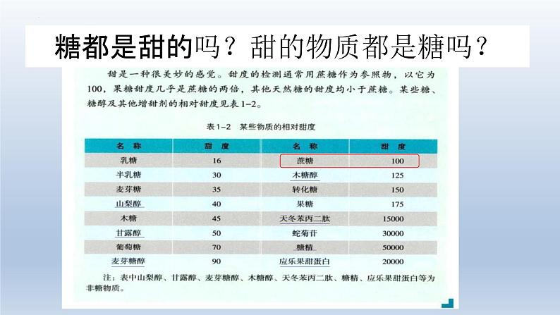 2.3 细胞中的糖类和脂质 (1)课件--高一上学期生物人教版（2019）必修103