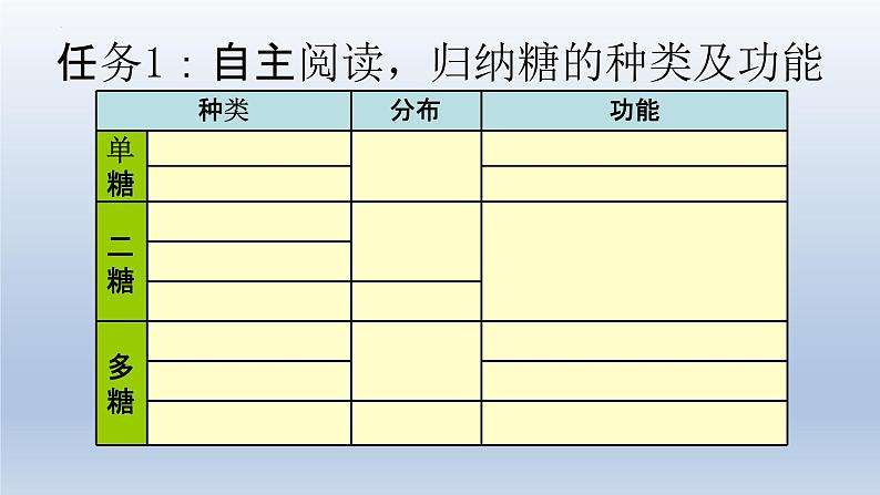 2.3 细胞中的糖类和脂质 (1)课件--高一上学期生物人教版（2019）必修106