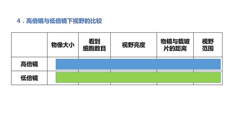 1.2细胞的多样性和统一性课件--高一上学期生物人教版必修107