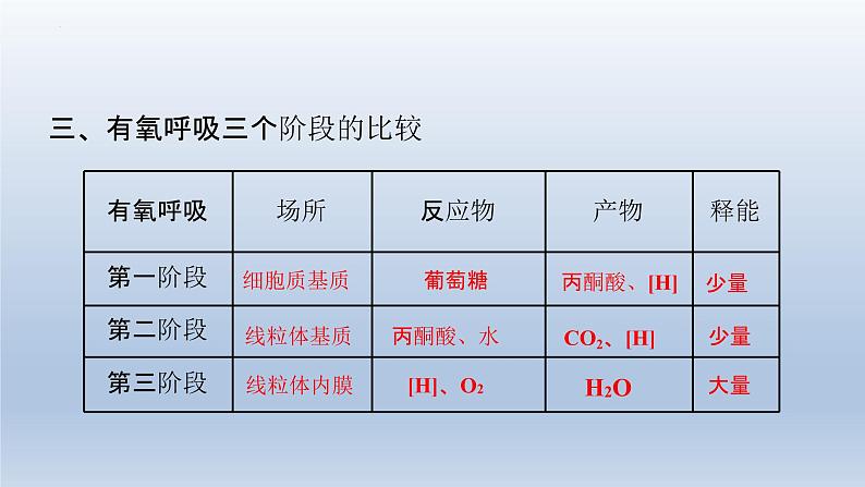 5.3  细胞呼吸的原理和应用（第二课时） (1)课件--高一上学期生物人教版（2019）必修1第5页