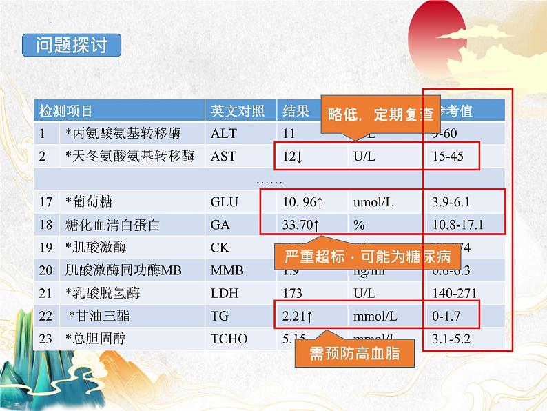 1.2内环境的稳态课件--高二上学期生物人教版（2019）选择性必修一04