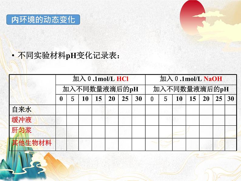 1.2内环境的稳态课件--高二上学期生物人教版（2019）选择性必修一08