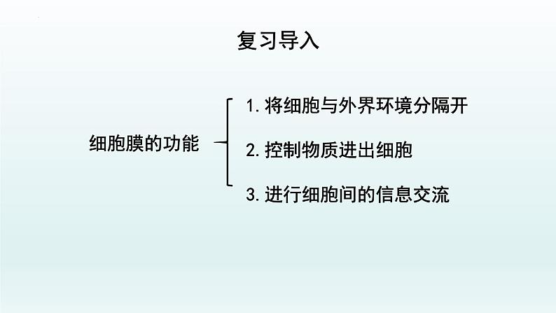 3.1细胞膜的结构和功能（第二课时  ）课件--高一上学期生物人教版必修1第3页