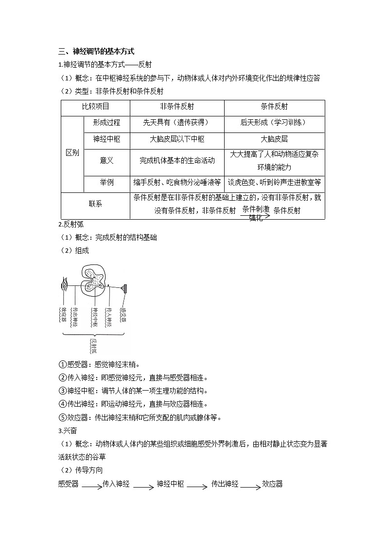 高考生物一轮复习  知识归纳神经调节02