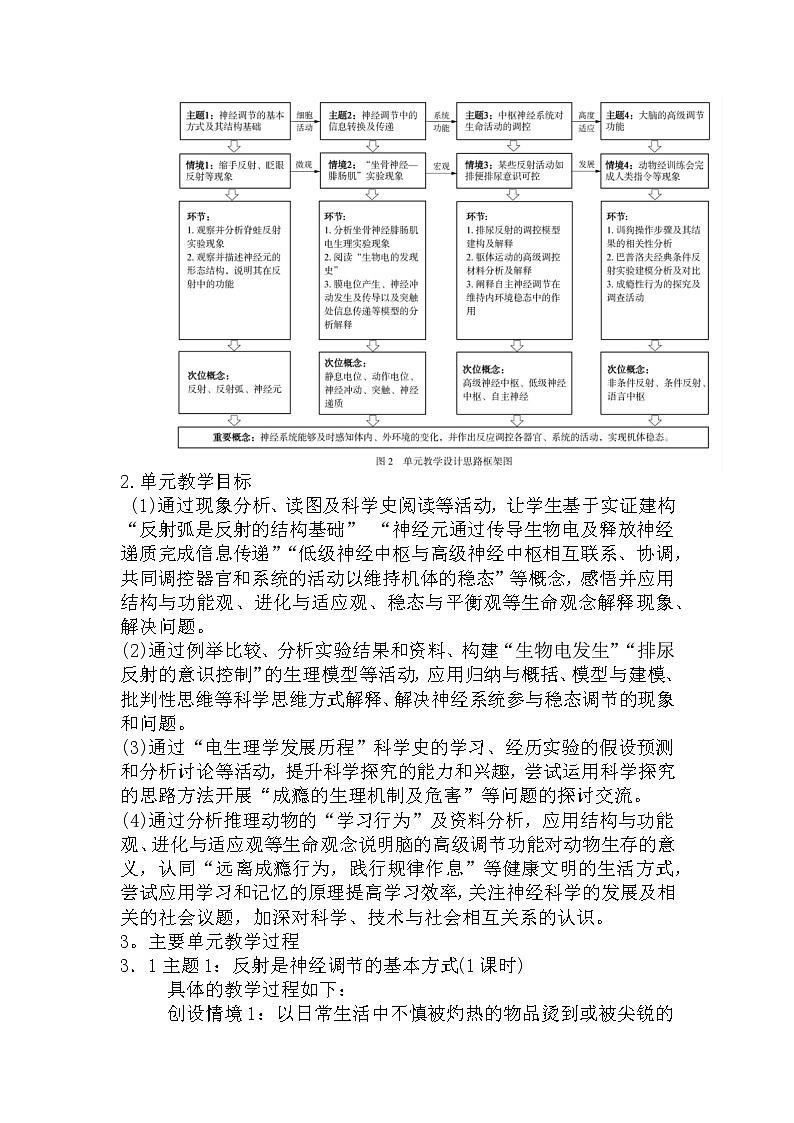 备课素材：“神经调节”单元教学设计--高二上学期生物人教版选择性必修102