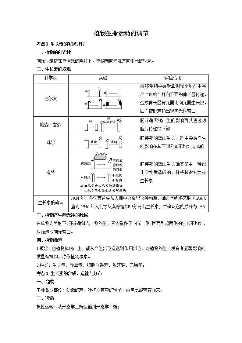 高考生物一轮复习  知识归纳植物生命活动的调节第1页