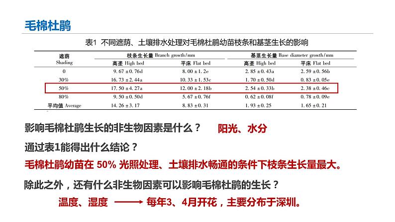 高中生物 影响种群数量变化的因素 （ppt） 课件05