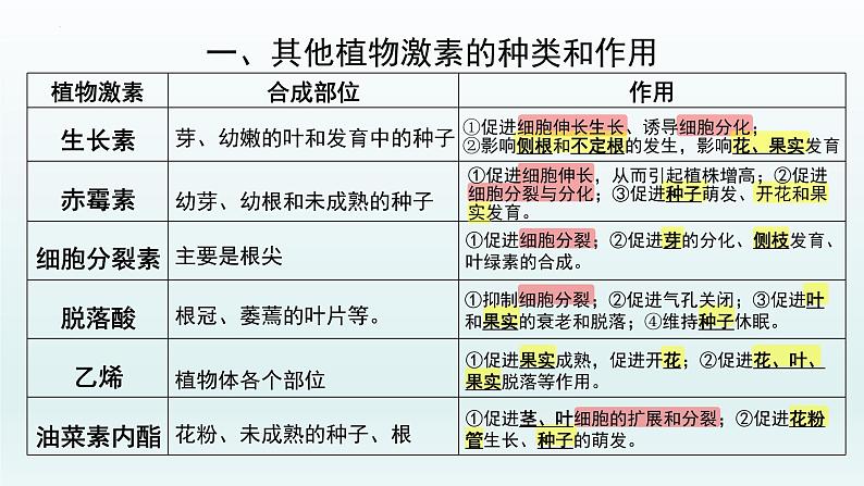 5.2 其他植物激素课件--高二上学期生物人教版选择性必修1第5页