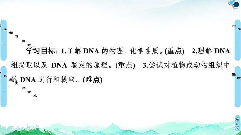 专题5  课题1 DNA的粗提取与鉴定--高中生物选修1--同步课件PPT(人教版)02