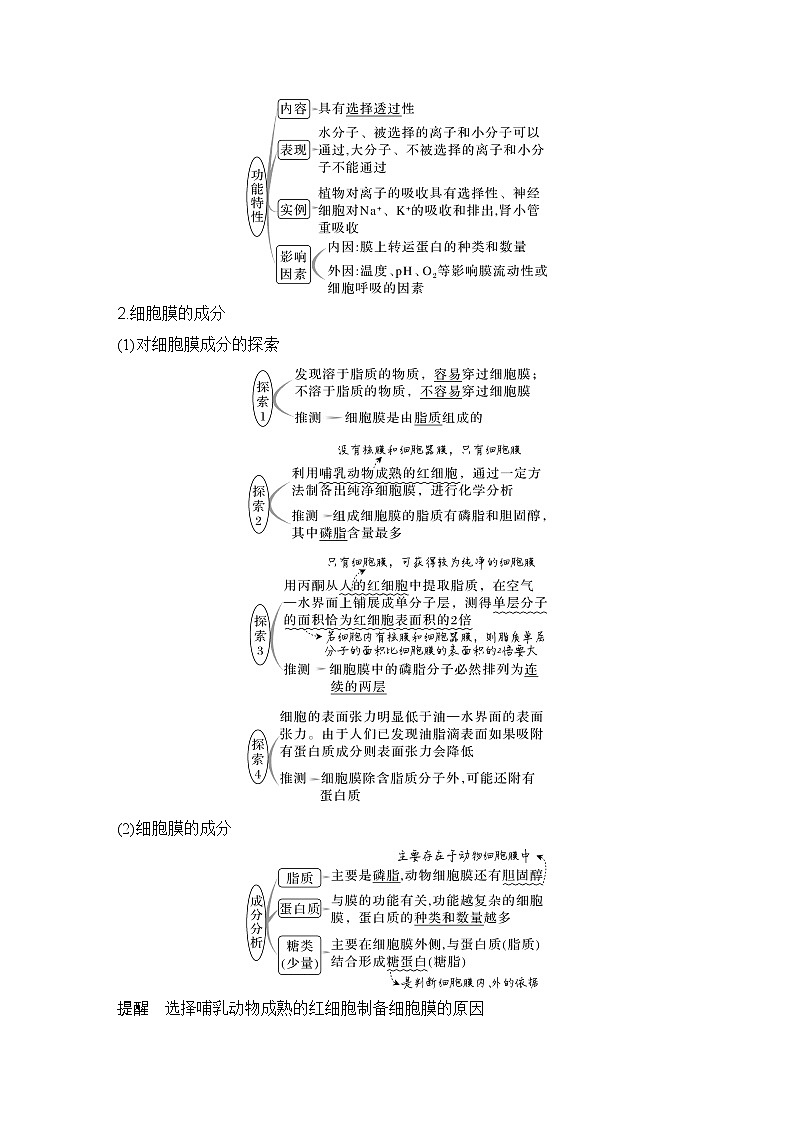 2023版创新设计高考生物（新教材人教版）总复习一轮讲义第4讲 细胞膜与细胞核第2页