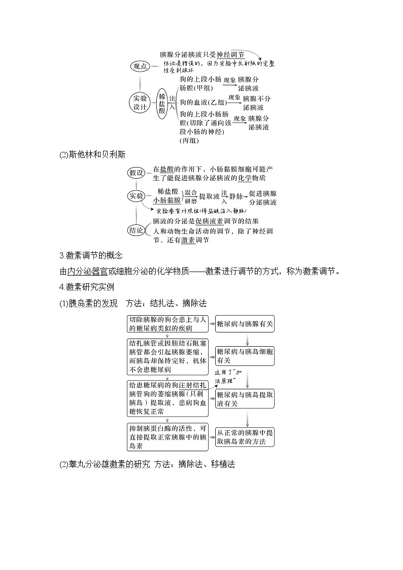 2023版创新设计高考生物（新教材人教版）总复习一轮讲义第24讲 体液调节第2页