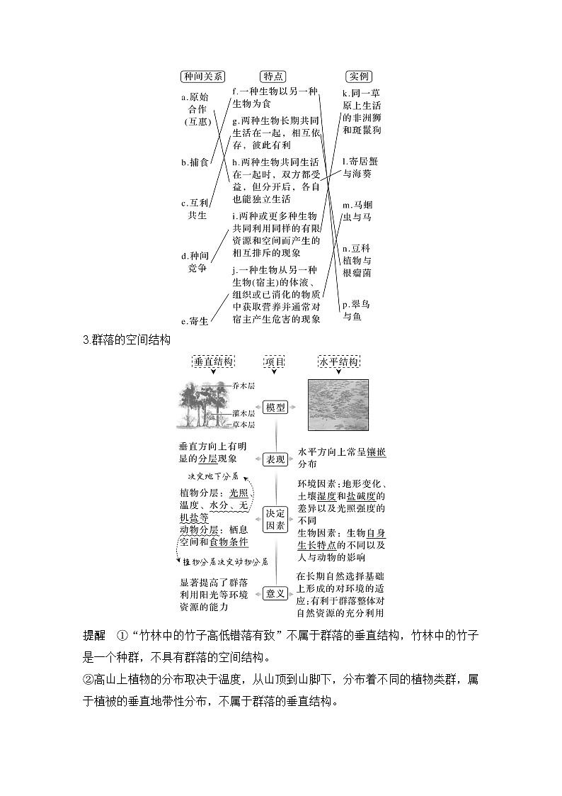2023版创新设计高考生物（新教材人教版）总复习一轮讲义第28讲 群落及其演替第2页