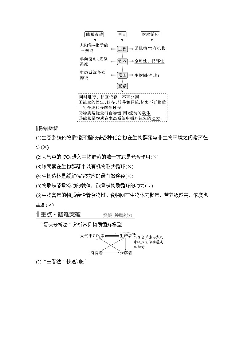 2023版创新设计高考生物（新教材人教版）总复习一轮讲义第30讲 生态系统的物质循环、信息传递及其稳定性第3页