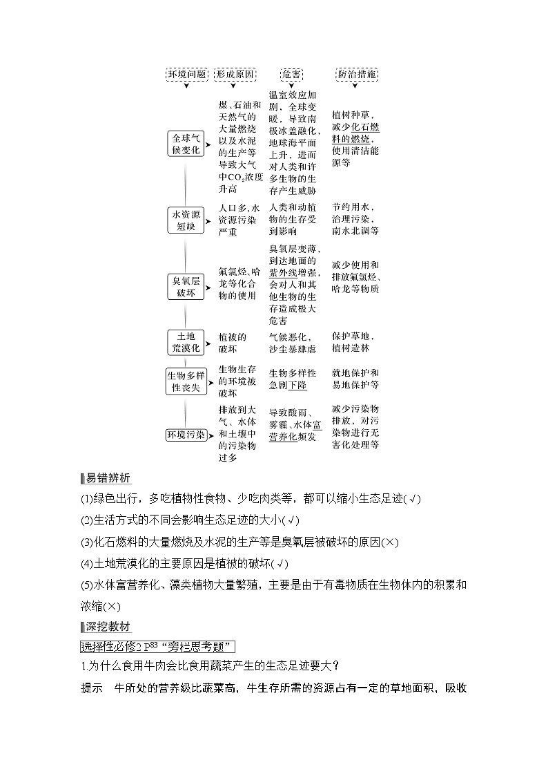2023版创新设计高考生物（新教材人教版）总复习一轮讲义第31讲 人与环境第2页