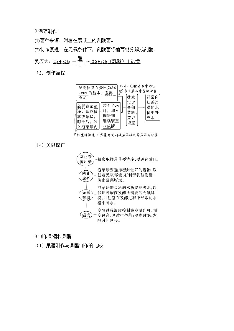 2023版创新设计高考生物（新教材人教版）总复习一轮讲义第32讲 传统发酵技术的应用与发酵工程02
