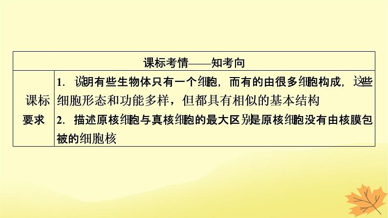 2023版高考生物一轮总复习第1单元走近细胞组成细胞的分子第1讲走近细胞课件第2页