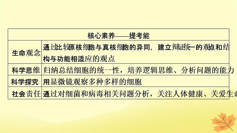 2023版高考生物一轮总复习第1单元走近细胞组成细胞的分子第1讲走近细胞课件第3页