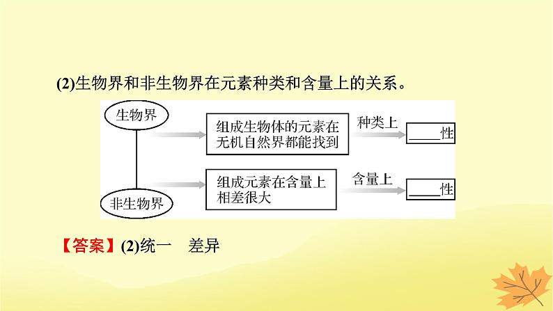 2023版高考生物一轮总复习第1单元走近细胞组成细胞的分子第2讲细胞中的元素和化合物细胞中的无机物课件第6页