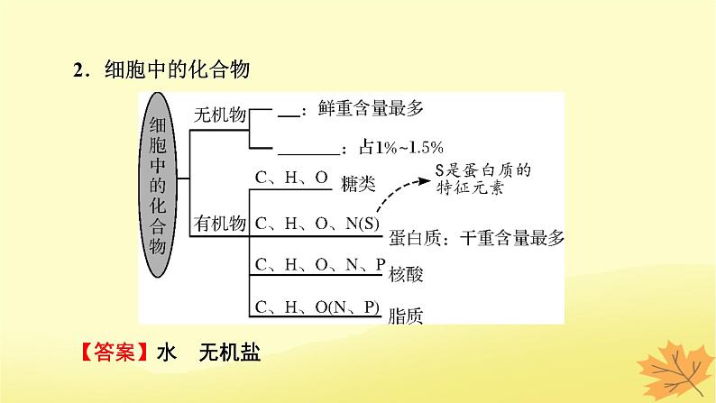 2023版高考生物一轮总复习第1单元走近细胞组成细胞的分子第2讲细胞中的元素和化合物细胞中的无机物课件第8页