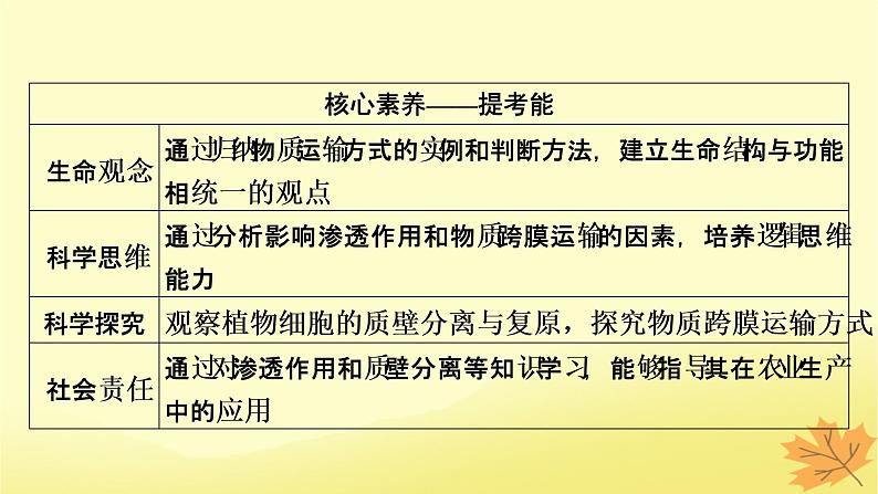 2023版高考生物一轮总复习第2单元细胞的基本结构细胞的物质输入和输出第3讲细胞的物质输入和输出课件第3页