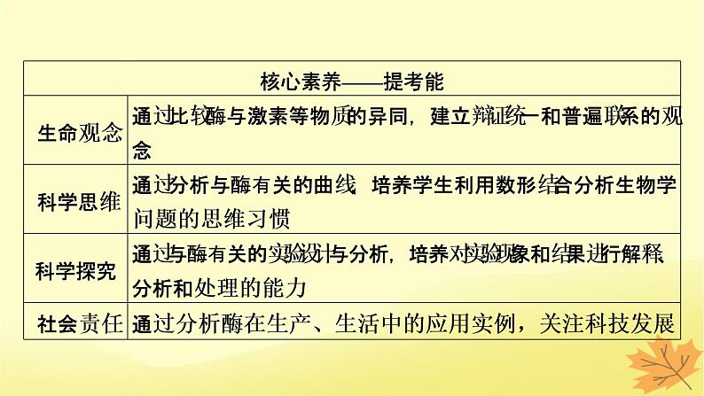 2023版高考生物一轮总复习第3单元细胞的能量供应和利用第1讲降低化学反应活化能的酶课件03