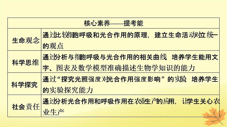 2023版高考生物一轮总复习第3单元细胞的能量供应和利用第4讲光合作用与细胞呼吸的综合分析提升课课件第3页