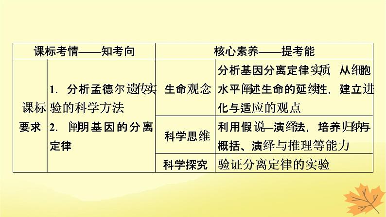 2023版高考生物一轮总复习第5单元遗传因子的发现基因和染色体的关系第1讲孟德尔的豌豆杂交实验一课件第2页