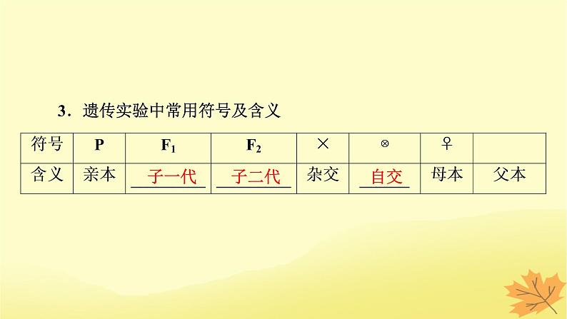 2023版高考生物一轮总复习第5单元遗传因子的发现基因和染色体的关系第1讲孟德尔的豌豆杂交实验一课件第5页