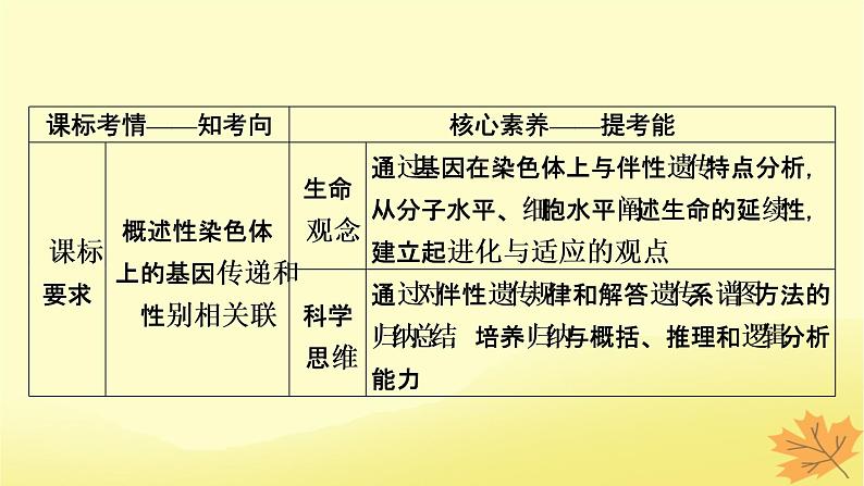 2023版高考生物一轮总复习第5单元遗传因子的发现基因和染色体的关系第3讲基因在染色体上伴性遗传课件第2页