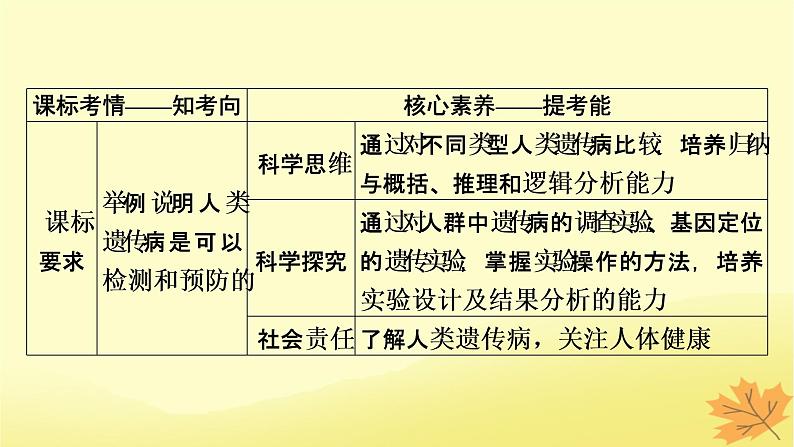 2023版高考生物一轮总复习第5单元遗传因子的发现基因和染色体的关系第4讲人类遗传病与伴性遗传的综合应用课件第2页