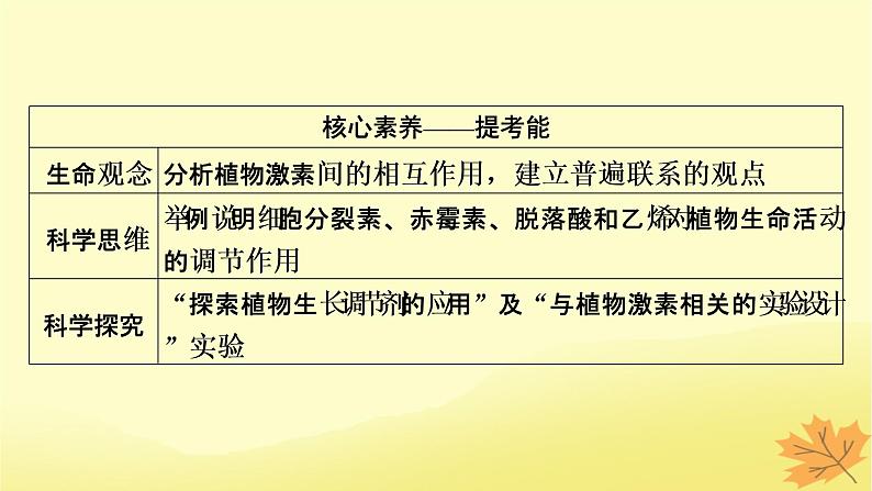 2023版高考生物一轮总复习第9单元植物生命活动的调节第2讲其他植物激素植物生长调节剂的应用环境因素参与调节植物的生命活动课件03