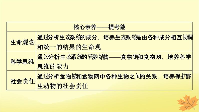 2023版高考生物一轮总复习第11单元生态系统人与环境第1讲生态系统的结构课件03