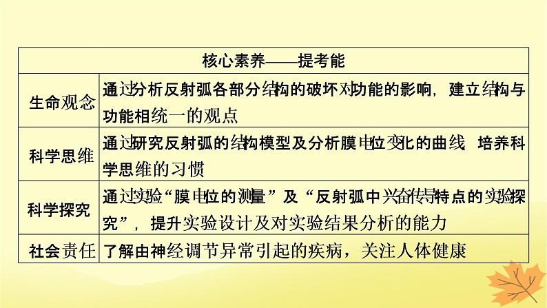 2023版高考生物一轮总复习第8单元人和高等动物生命活动的调节第2讲人体的内环境与稳态课件第3页