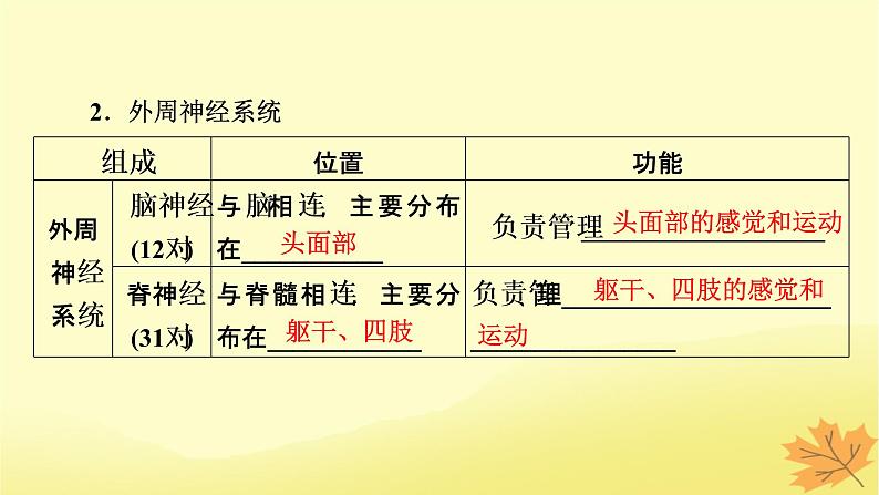 2023版高考生物一轮总复习第8单元人和高等动物生命活动的调节第2讲人体的内环境与稳态课件第6页