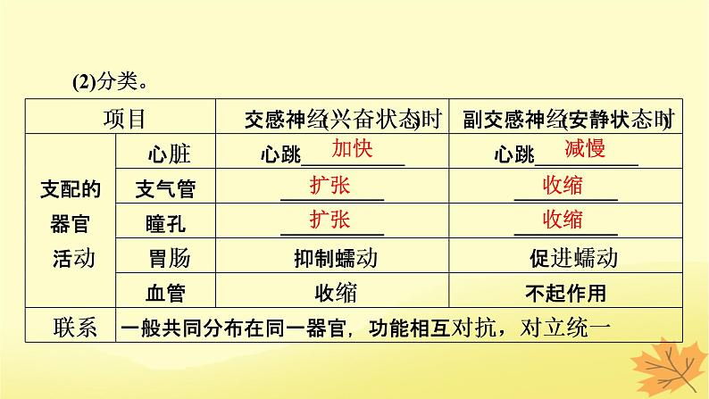 2023版高考生物一轮总复习第8单元人和高等动物生命活动的调节第2讲人体的内环境与稳态课件第8页