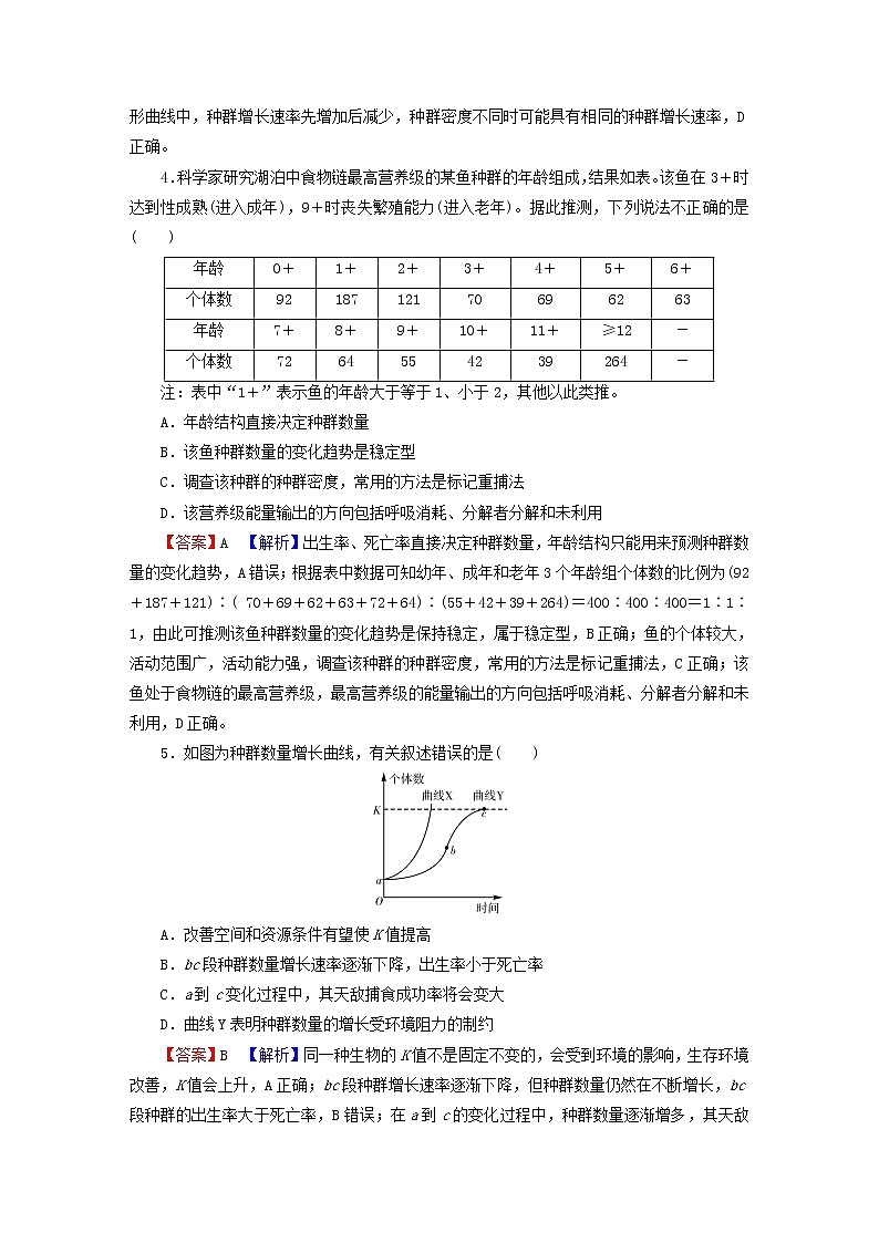 2023版高考生物一轮总复习第10单元种群和群落第1讲种群及其动态课后提能演练第2页