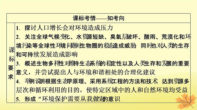 2023版高考生物一轮总复习第11单元生态系统人与环境第4讲人与环境课件02