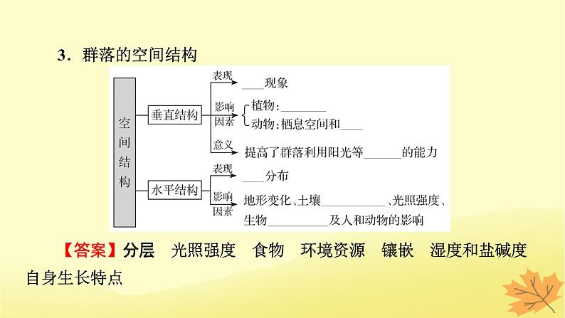 2023版高考生物一轮总复习第10单元种群和群落第2讲群落及其演替课件07